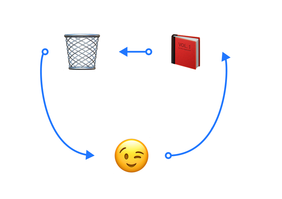 Мобильная версия: цифровой учет без бумаги