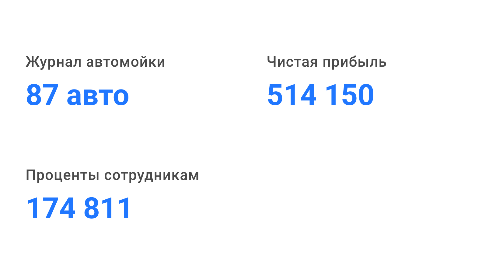 Скриншот: автоматические отчеты по дням в CRM