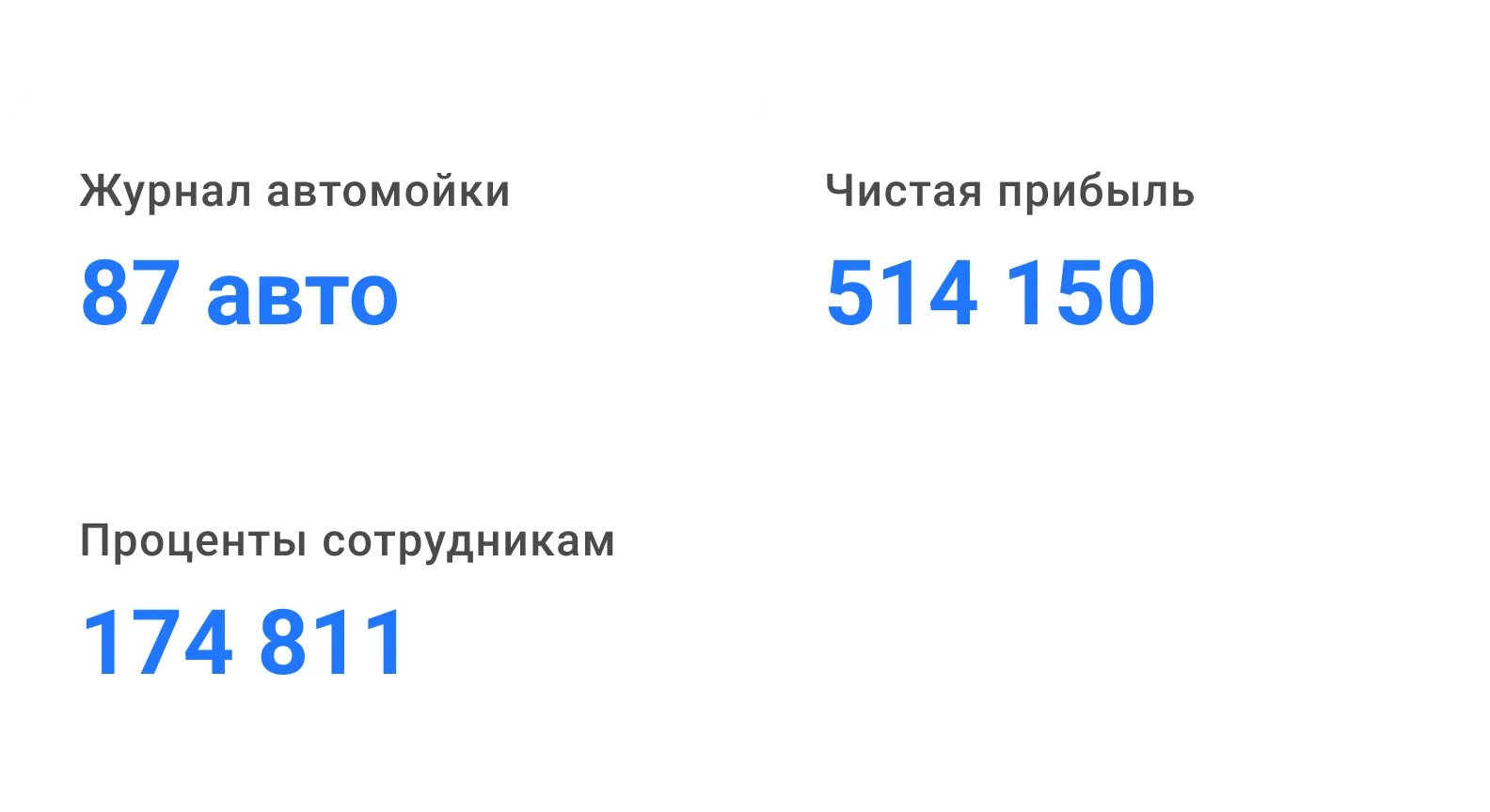Скриншот: автоматические отчеты по дням в CRM