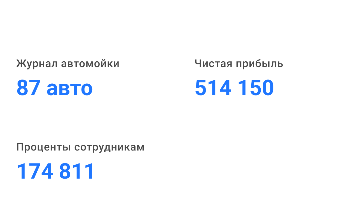 Мобильная версия: ежедневные отчеты