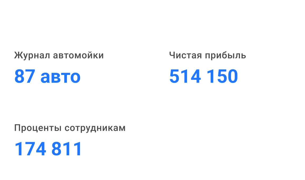 Мобильная версия: ежедневные отчеты